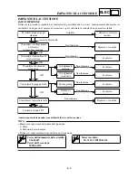 Preview for 595 page of Yamaha YZ250F(P)/LC Owner'S Service Manual