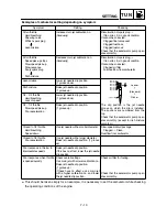 Preview for 632 page of Yamaha YZ250F(P)/LC Owner'S Service Manual