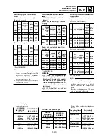 Preview for 655 page of Yamaha YZ250F(P)/LC Owner'S Service Manual