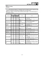 Preview for 656 page of Yamaha YZ250F(P)/LC Owner'S Service Manual