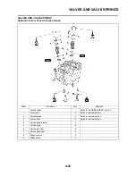 Preview for 91 page of Yamaha YZ250F(Y) Owner'S Service Manual