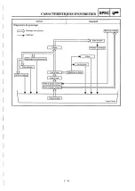 Preview for 97 page of Yamaha YZ400FL Service Manual