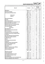 Preview for 116 page of Yamaha YZ400FL Service Manual