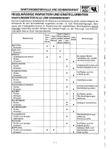 Preview for 142 page of Yamaha YZ400FL Service Manual