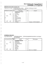 Preview for 509 page of Yamaha YZ400FL Service Manual