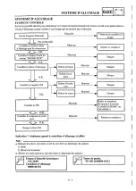 Preview for 536 page of Yamaha YZ400FL Service Manual