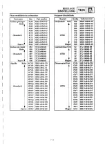 Preview for 559 page of Yamaha YZ400FL Service Manual