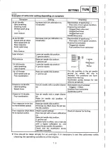 Preview for 560 page of Yamaha YZ400FL Service Manual