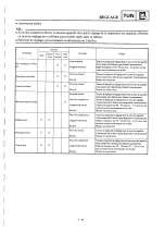 Preview for 587 page of Yamaha YZ400FL Service Manual