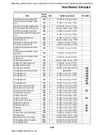 Preview for 46 page of Yamaha YZF-R1 2007 Service Manual