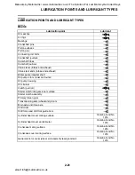 Preview for 52 page of Yamaha YZF-R1 2007 Service Manual