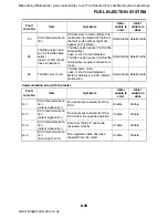 Preview for 362 page of Yamaha YZF-R1 2007 Service Manual