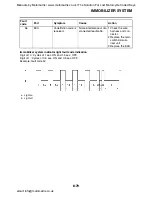 Preview for 406 page of Yamaha YZF-R1 2007 Service Manual