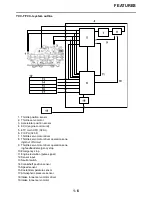 Preview for 15 page of Yamaha YZFR1Y(C) 2009 Service Manual