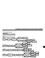 Preview for 64 page of Yamaha ZUMA CW50N Owner'S Manual