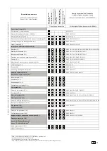 Preview for 7 page of YAMARIN 88 Day Cruiser Owner'S Manual