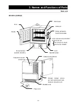 Preview for 13 page of Yamato DKG610 Instruction Manual