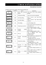 Preview for 17 page of Yamato DKG610 Instruction Manual