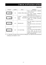 Preview for 18 page of Yamato DKG610 Instruction Manual