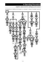 Preview for 21 page of Yamato DKG610 Instruction Manual