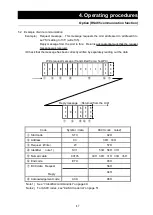 Preview for 50 page of Yamato DKG610 Instruction Manual