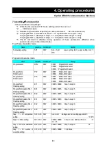 Preview for 52 page of Yamato DKG610 Instruction Manual