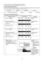 Preview for 22 page of Yamato DP-5602 Operation Manual