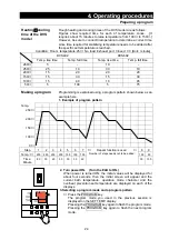 Preview for 26 page of Yamato DVS402 Manual