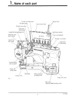 Preview for 8 page of Yamato FD-62DRY Instruction Manual