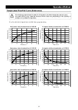 Preview for 25 page of Yamato FO610CR Manual