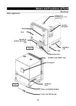 Preview for 13 page of Yamato FP102 Instruction Manual