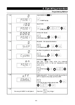 Preview for 36 page of Yamato FP102 Instruction Manual