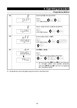 Preview for 39 page of Yamato FP102 Instruction Manual