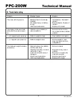 Preview for 8 page of Yamato PPC-200W Technical Manual