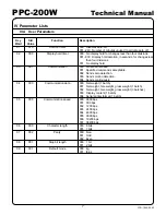 Preview for 9 page of Yamato PPC-200W Technical Manual