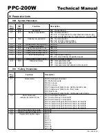 Preview for 10 page of Yamato PPC-200W Technical Manual