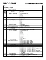 Preview for 11 page of Yamato PPC-200W Technical Manual