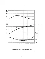 Preview for 8 page of YANGDONG SERIES Y80 Operation & Maintenance Manual