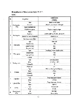 Preview for 9 page of YANGDONG Y90 Series Operation & Maintenance Manual