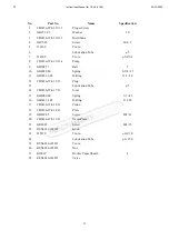 Preview for 72 page of YANGZHOU SUPER MACHINE TOOL CD6240 Instruction Manual And Parts List