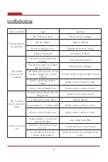 Preview for 10 page of YANGZI YZ-X6 Operating Instruction