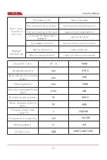 Preview for 17 page of YANGZI YZ-X8 Operating Instruction