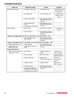 Preview for 102 page of Yanmar 0A2V000-U0000 Operation Manual