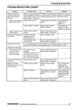 Preview for 73 page of Yanmar 1GM10 Operation Manual