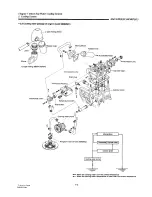 Preview for 176 page of Yanmar 1GM10 Service Manual