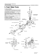 Preview for 195 page of Yanmar 1GM10 Service Manual