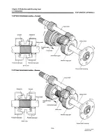 Preview for 227 page of Yanmar 1GM10 Service Manual