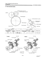 Preview for 253 page of Yanmar 1GM10 Service Manual