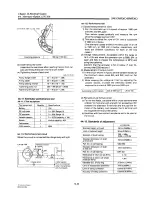 Preview for 366 page of Yanmar 1GM10 Service Manual