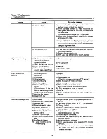 Preview for 176 page of Yanmar 2TD Service Manual